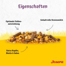 Josera Pferd Fohlen & Stute 20 kg